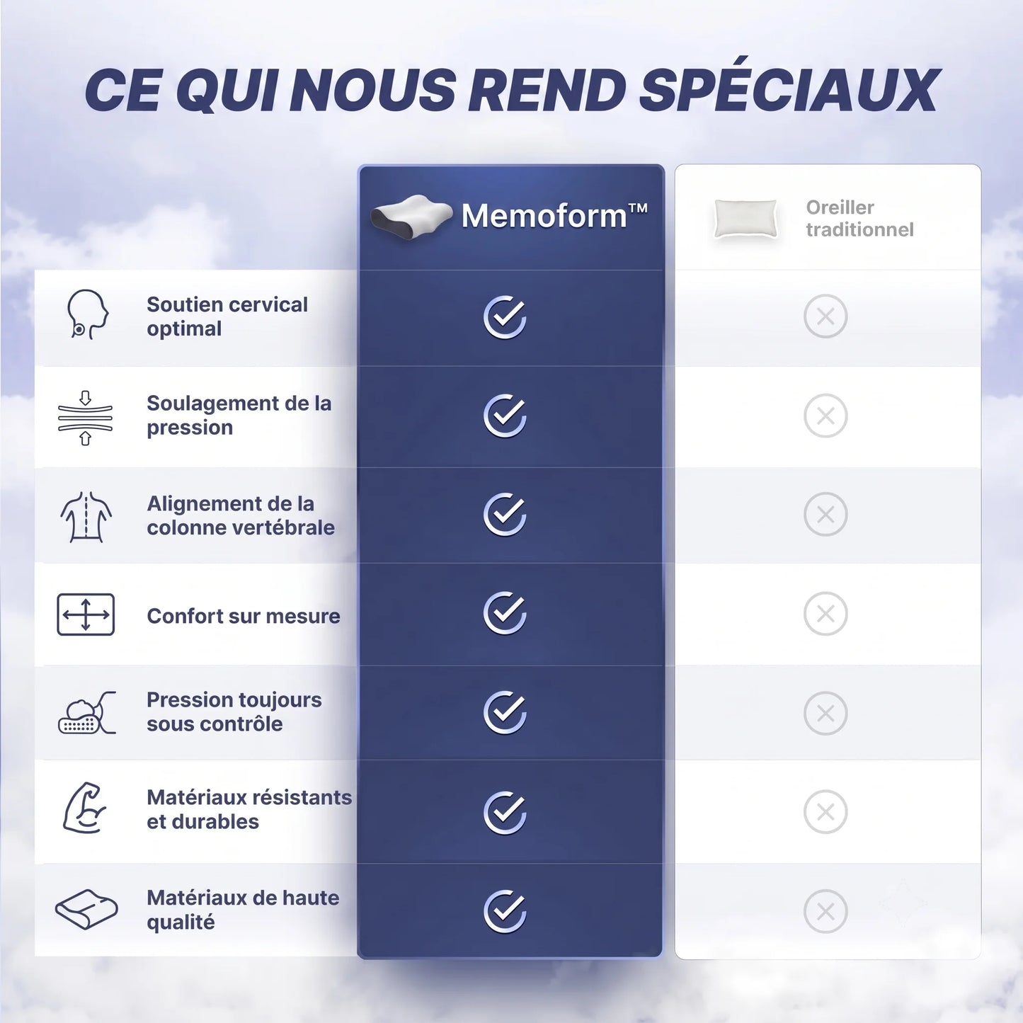 MemoForm — Oreiller Cervical à Mémoire de Forme
